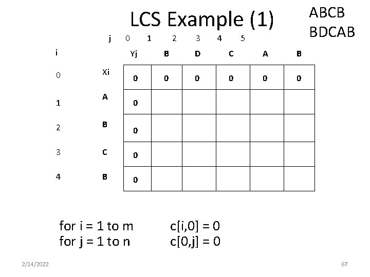 ABCB BDCAB LCS Example (1) j i 0 1 Xi A 0 1 3 ABCB BDCAB LCS Example (1) j i 0 1 Xi A 0 1 3