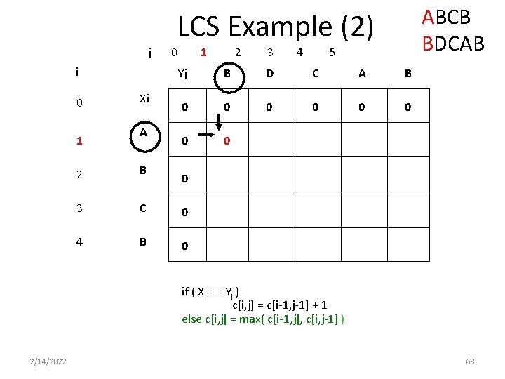 ABCB BDCAB LCS Example (2) j i 0 1 Xi A 0 1 2 ABCB BDCAB LCS Example (2) j i 0 1 Xi A 0 1 2
