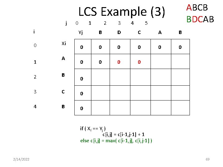 ABCB BDCAB LCS Example (3) j i 0 1 Xi A 0 1 2 ABCB BDCAB LCS Example (3) j i 0 1 Xi A 0 1 2