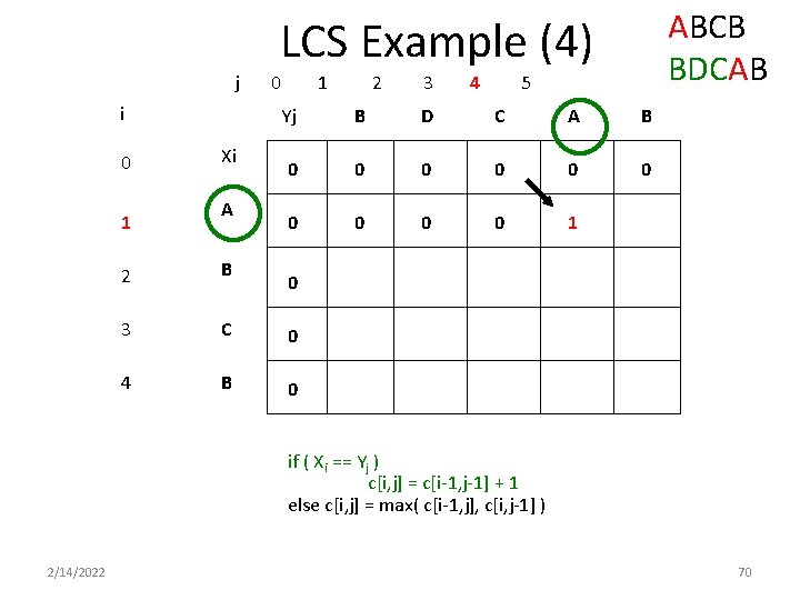 ABCB BDCAB LCS Example (4) j i 0 1 Xi A 0 1 2 ABCB BDCAB LCS Example (4) j i 0 1 Xi A 0 1 2