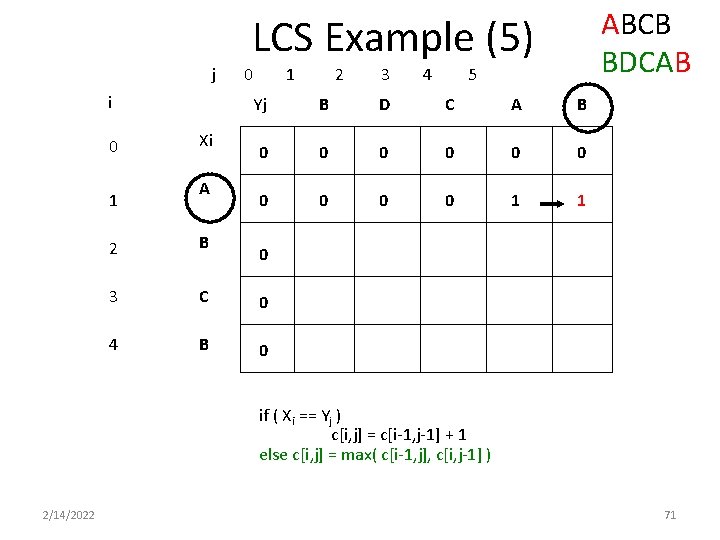 ABCB BDCAB LCS Example (5) j i 0 1 Xi A 0 1 2 ABCB BDCAB LCS Example (5) j i 0 1 Xi A 0 1 2