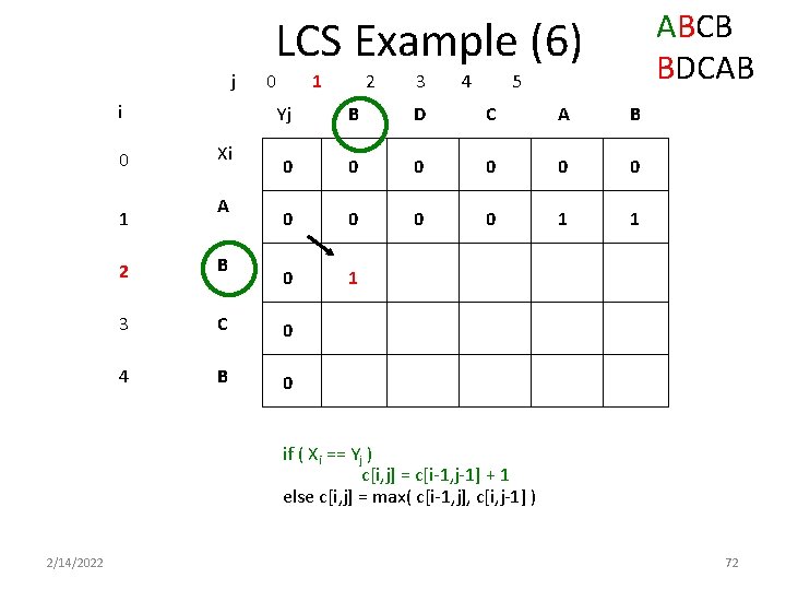 ABCB BDCAB LCS Example (6) j i 0 1 Xi A 0 1 2 ABCB BDCAB LCS Example (6) j i 0 1 Xi A 0 1 2