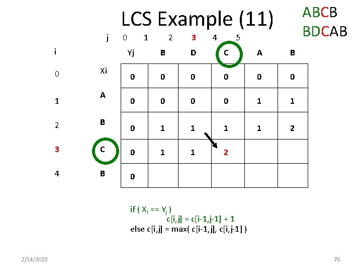 ABCB BDCAB LCS Example (11) j i 0 1 Xi A 0 1 2 ABCB BDCAB LCS Example (11) j i 0 1 Xi A 0 1 2