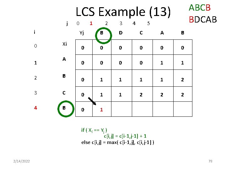 ABCB BDCAB LCS Example (13) j i 0 1 Xi A 0 1 2 ABCB BDCAB LCS Example (13) j i 0 1 Xi A 0 1 2