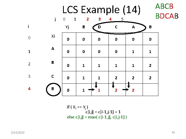 ABCB BDCAB LCS Example (14) j i 0 1 Xi A 0 1 2 ABCB BDCAB LCS Example (14) j i 0 1 Xi A 0 1 2