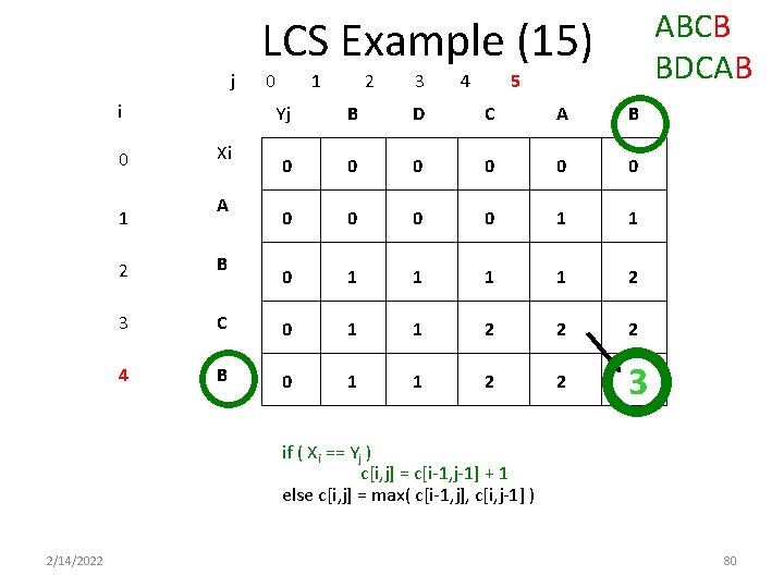 ABCB BDCAB LCS Example (15) j i 0 1 Xi A 0 1 2 ABCB BDCAB LCS Example (15) j i 0 1 Xi A 0 1 2