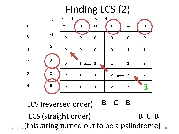 Finding LCS (2) j i 0 1 2/14/2022 Xi A 0 1 2 3 Finding LCS (2) j i 0 1 2/14/2022 Xi A 0 1 2 3