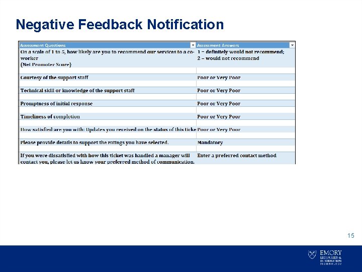 Negative Feedback Notification 15 
