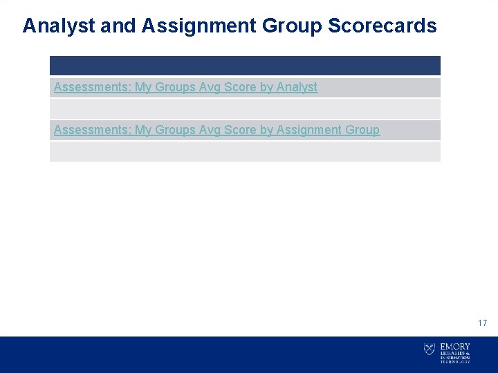 Analyst and Assignment Group Scorecards Assessments: My Groups Avg Score by Analyst Assessments: My