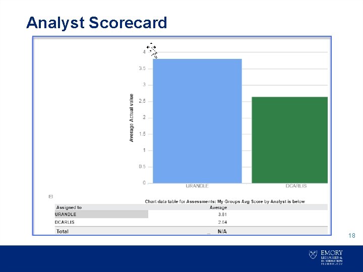 Analyst Scorecard 18 