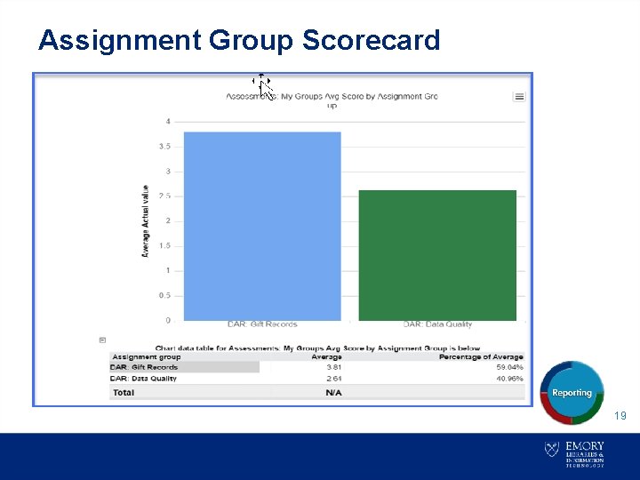 Assignment Group Scorecard 19 