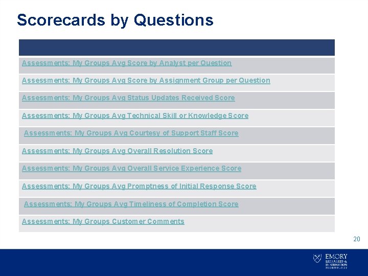 Scorecards by Questions Assessments: My Groups Avg Score by Analyst per Question Assessments: My