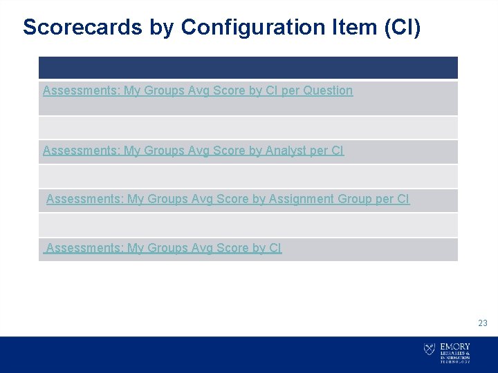 Scorecards by Configuration Item (CI) Assessments: My Groups Avg Score by CI per Question