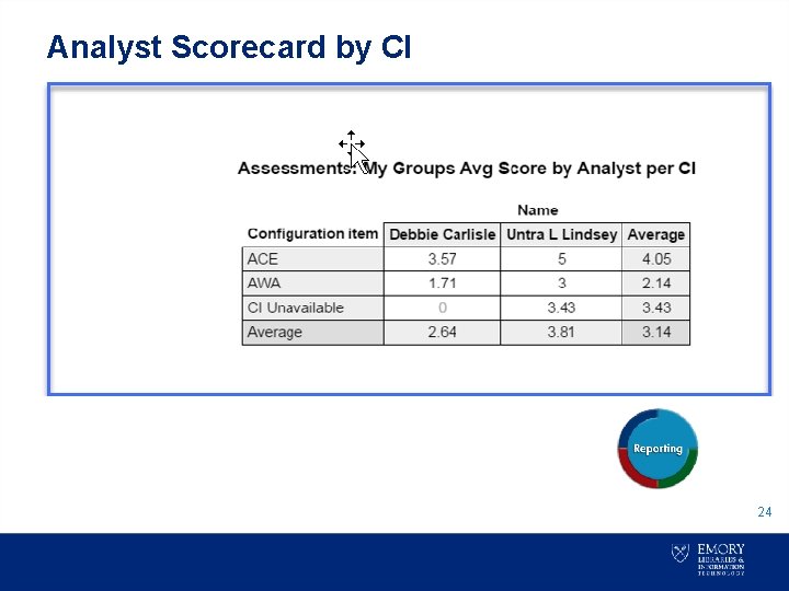 Analyst Scorecard by CI • 24 
