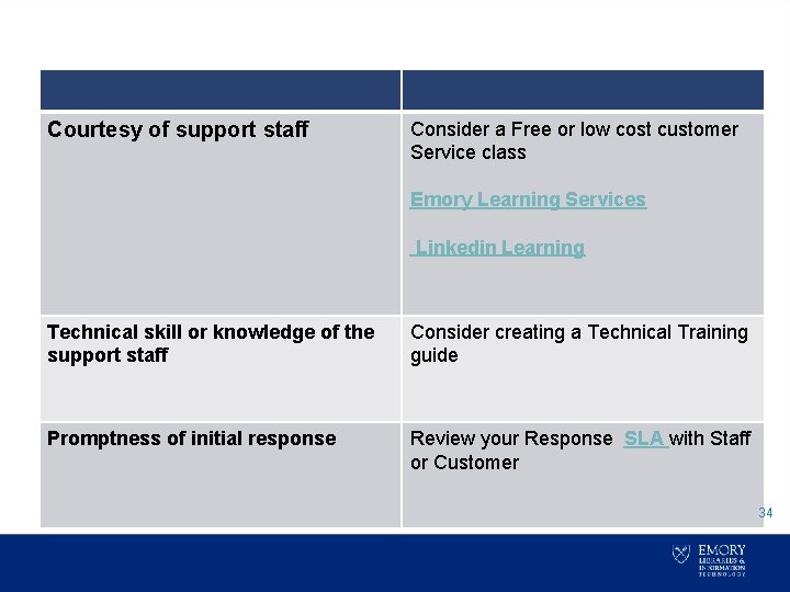 Courtesy of support staff Consider a Free or low cost customer Service class Emory