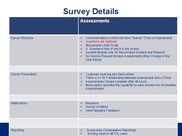 Survey Details Assessments Survey Structure ü ü ü Communications contain the term “Survey” (Tool