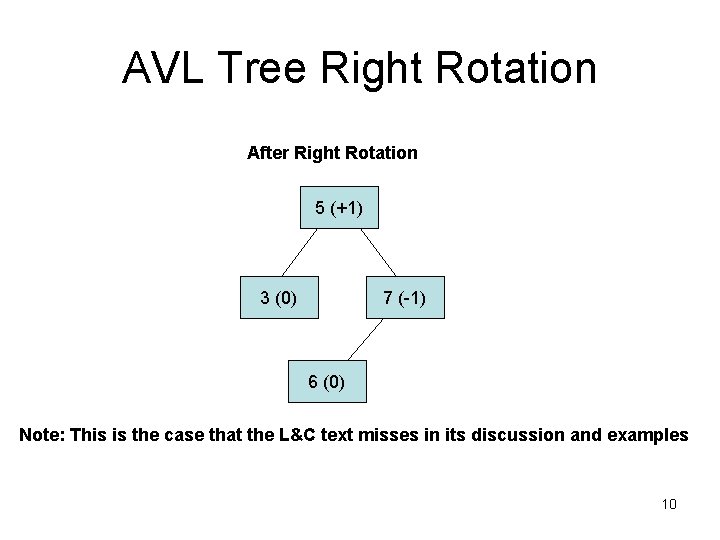 AVL Tree Right Rotation After Right Rotation 5 (+1) 3 (0) 7 (-1) 6