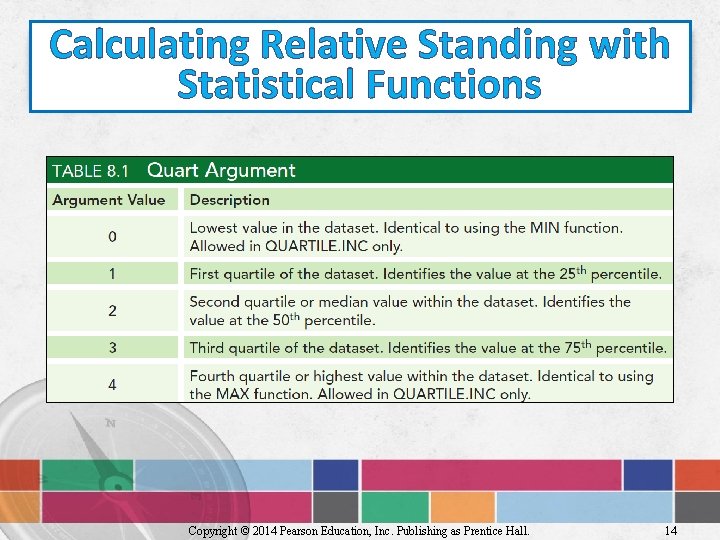 Calculating Relative Standing with Statistical Functions Copyright © 2014 Pearson Education, Inc. Publishing as