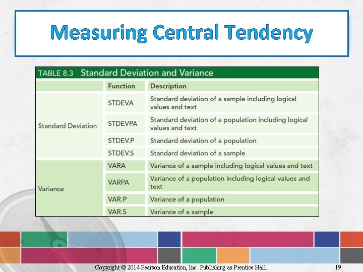 Measuring Central Tendency Copyright © 2014 Pearson Education, Inc. Publishing as Prentice Hall. 19