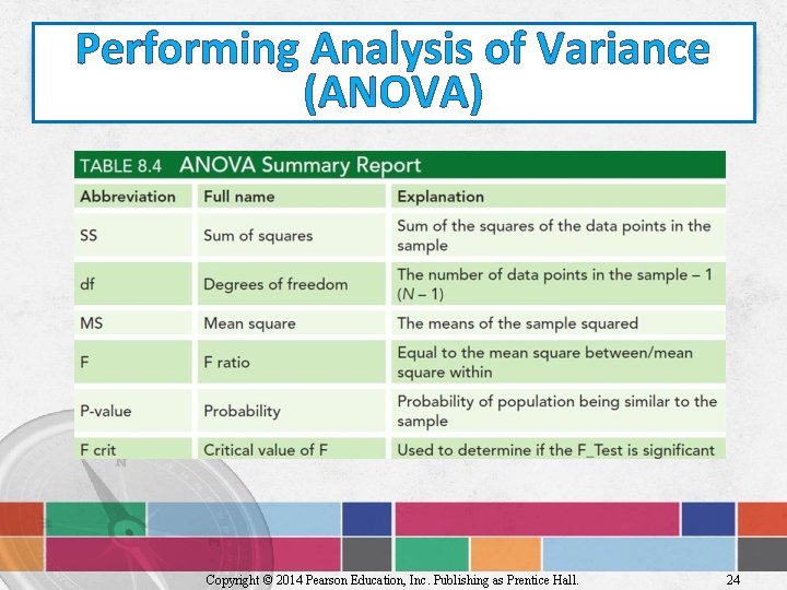 Performing Analysis of Variance (ANOVA) Copyright © 2014 Pearson Education, Inc. Publishing as Prentice