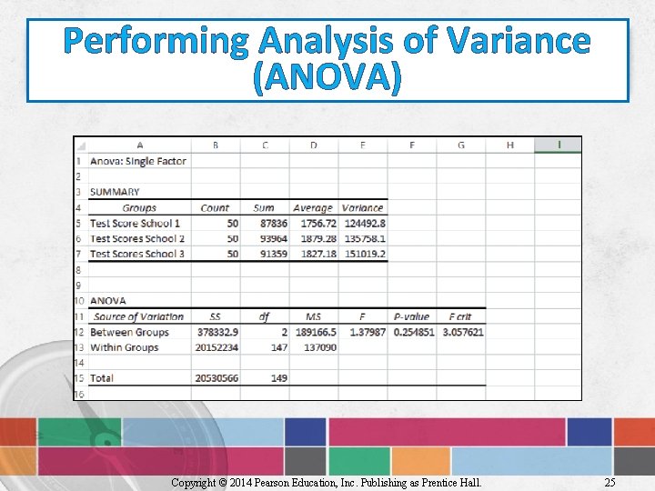 Performing Analysis of Variance (ANOVA) Copyright © 2014 Pearson Education, Inc. Publishing as Prentice