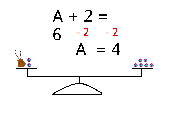 A+2= 2 2 6 A =4 
