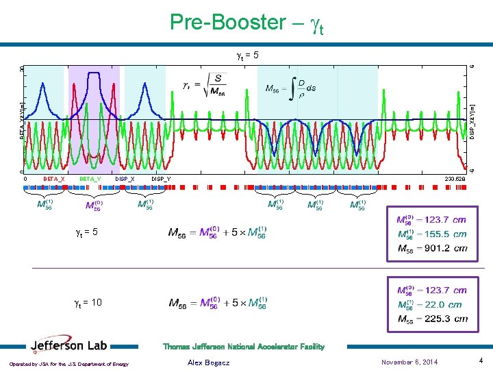 Pre-Booster - gt 0 -6 DISP_X&Y[m] BETA_X&Y[m] 30 6 gt = 5 0 BETA_X
