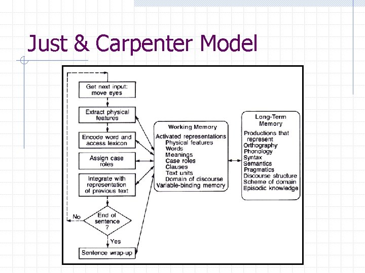 Just & Carpenter Model 