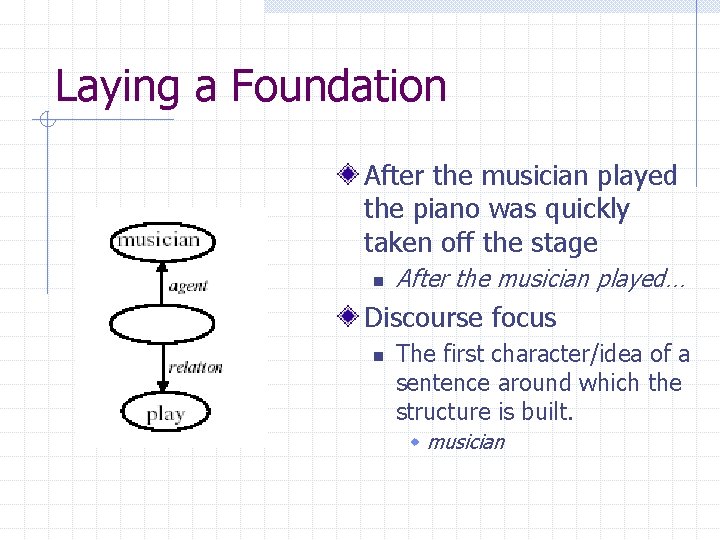 Laying a Foundation After the musician played the piano was quickly taken off the