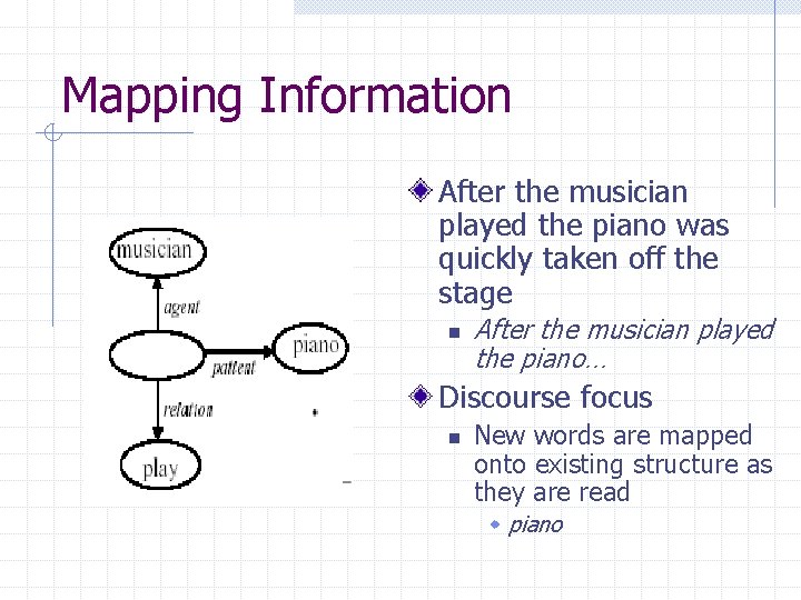 Mapping Information After the musician played the piano was quickly taken off the stage