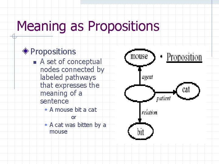 Meaning as Propositions n A set of conceptual nodes connected by labeled pathways that
