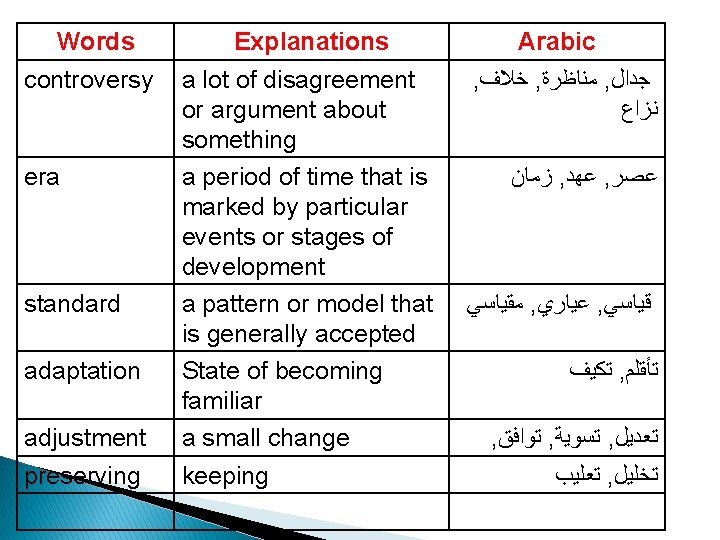 Words controversy era standard adaptation adjustment preserving Explanations a lot of disagreement or argument