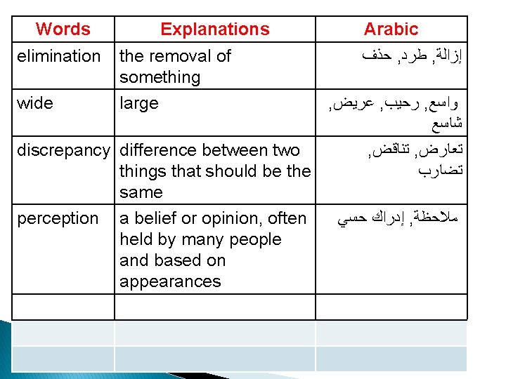 Words elimination wide Explanations the removal of something large Arabic ﺣﺬﻑ , ﻃﺮﺩ ,