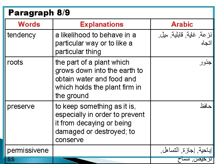 Paragraph 8/9 Words Explanations Arabic tendency a likelihood to behave in a particular way