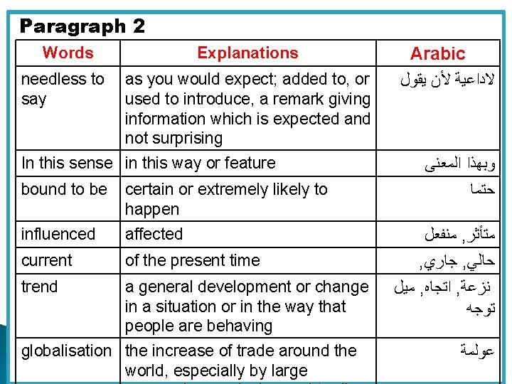 Paragraph 2 Words needless to say Explanations as you would expect; added to, or Paragraph 2 Words needless to say Explanations as you would expect; added to, or