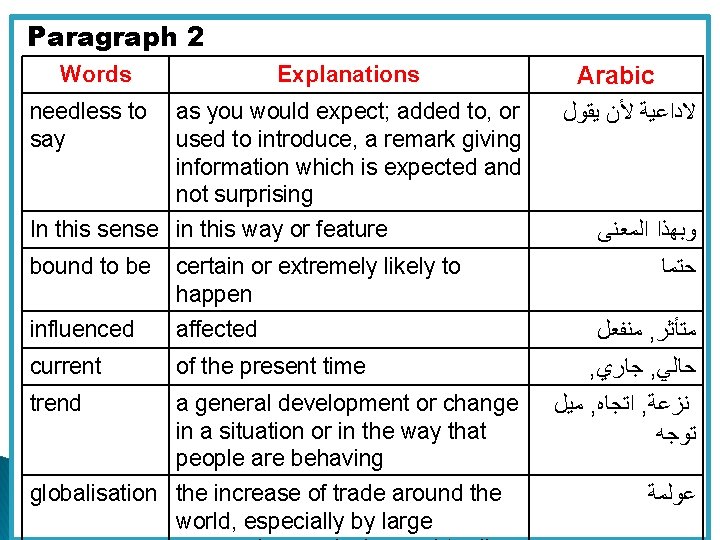 Paragraph 2 Words needless to say Explanations as you would expect; added to, or