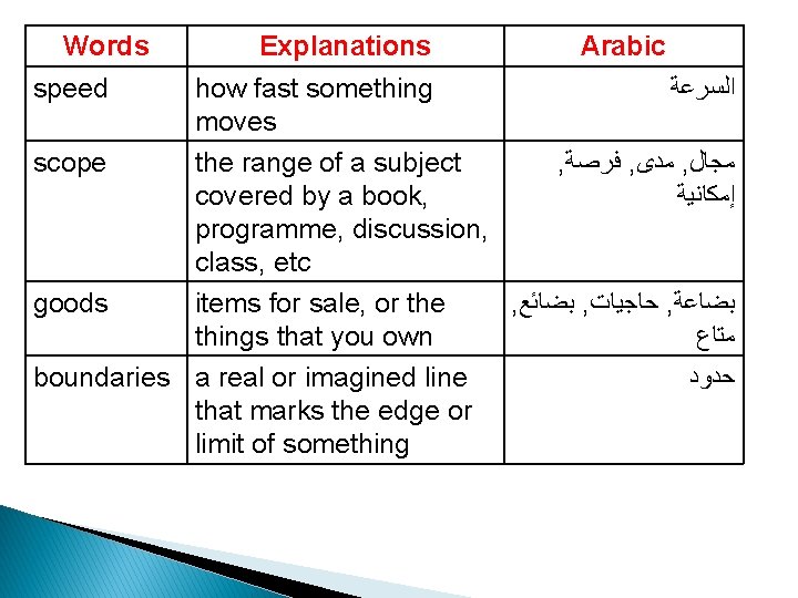 Words speed Explanations Arabic how fast something ﺍﻟﺴﺮﻋﺔ moves scope the range of a