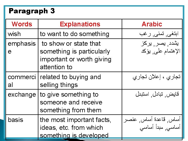 Paragraph 3 Words Explanations wish to want to do something emphasis to show or Paragraph 3 Words Explanations wish to want to do something emphasis to show or