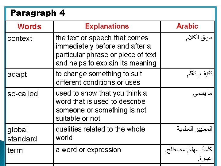Paragraph 4 Words context Explanations Arabic the text or speech that comes immediately before