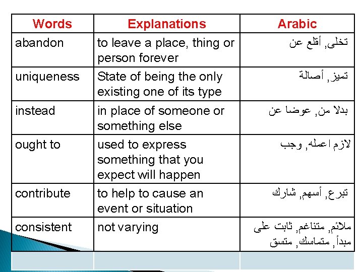 Words abandon uniqueness instead ought to contribute consistent Explanations to leave a place, thing Words abandon uniqueness instead ought to contribute consistent Explanations to leave a place, thing