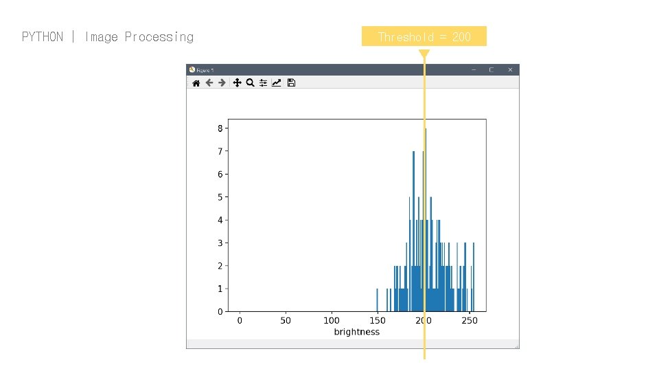 PYTHON | Image Processing Threshold = 200 