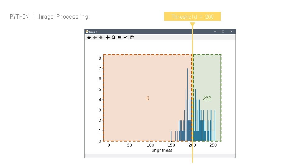 PYTHON | Image Processing Threshold = 200 0 255 