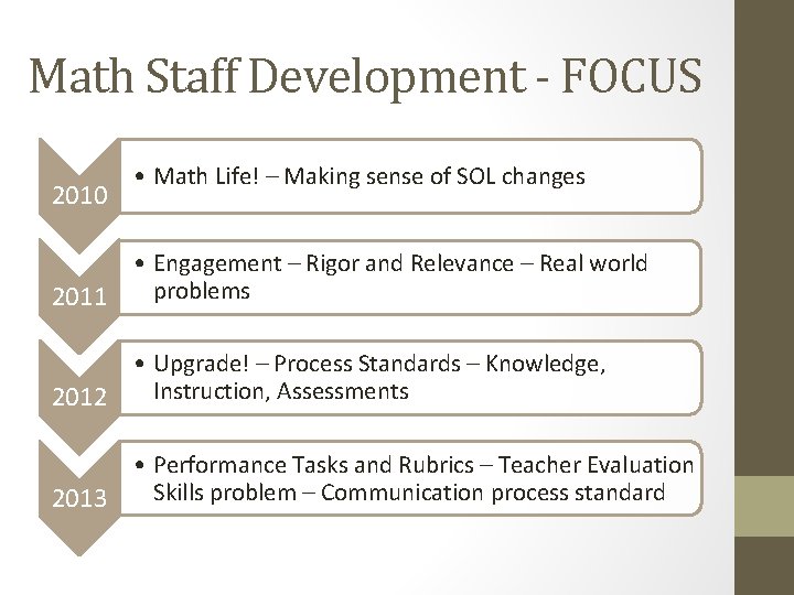 Math Staff Development - FOCUS 2010 • Math Life! – Making sense of SOL