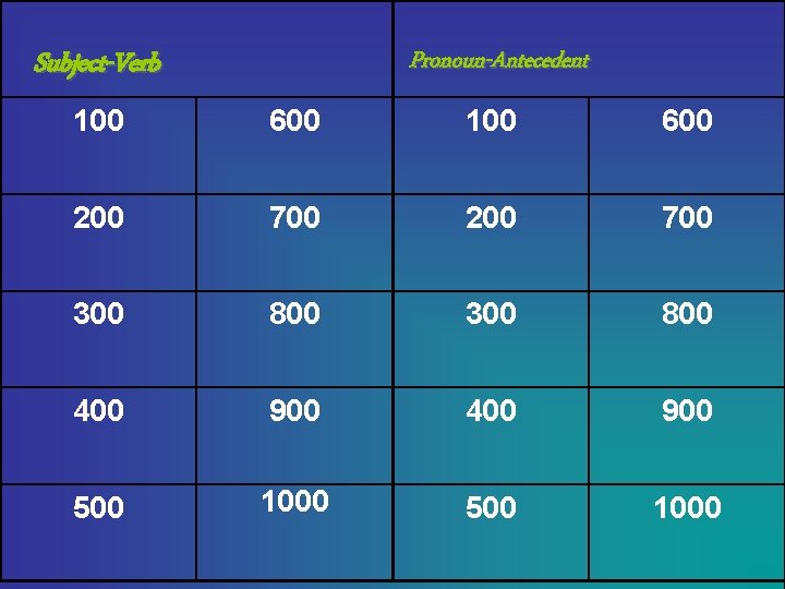 Pronoun-Antecedent Subject-Verb 100 600 200 700 300 800 400 900 500 1000 