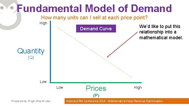 Fundamental Model of Demand How many units can I sell at each price point?