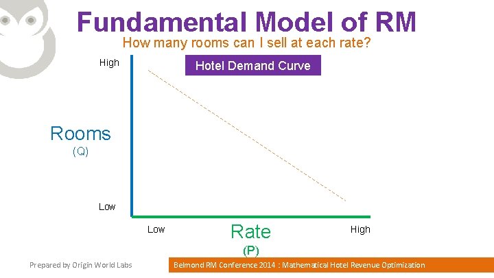 Fundamental Model of RM How many rooms can I sell at each rate? High