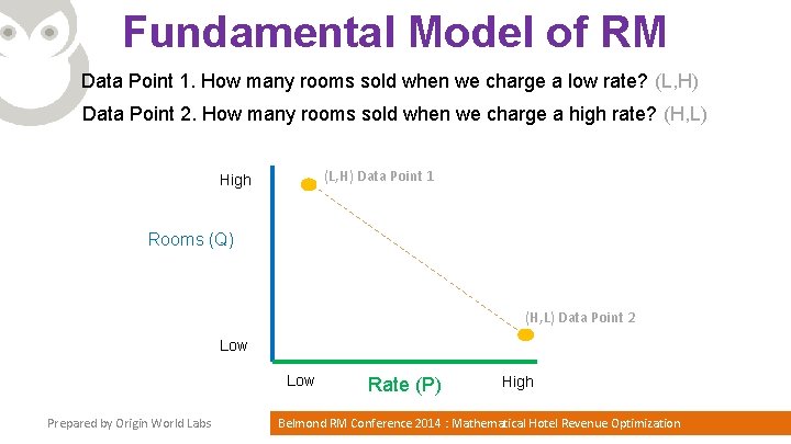 Fundamental Model of RM Data Point 1. How many rooms sold when we charge