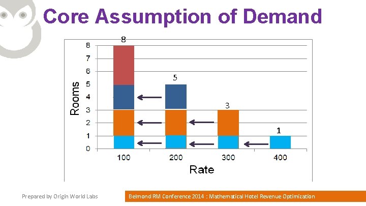 Core Assumption of Demand 8 5 3 1 Prepared by Origin World Labs Belmond