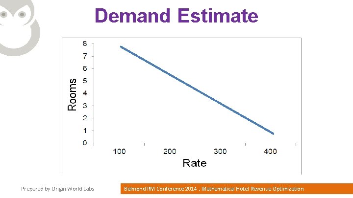 Demand Estimate Prepared by Origin World Labs Belmond RM Conference 2014 : Mathematical Hotel