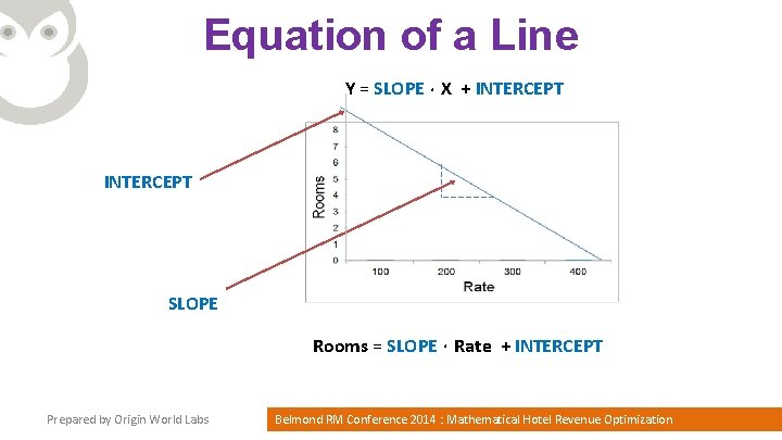 Equation of a Line Y = SLOPE. X + INTERCEPT SLOPE Rooms = SLOPE.